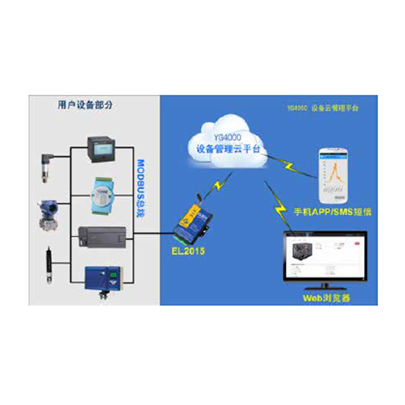 菏澤YG4000 設(shè)備管理云平臺(tái)